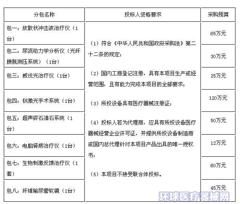 医用耗材采购:关注品质与性价比