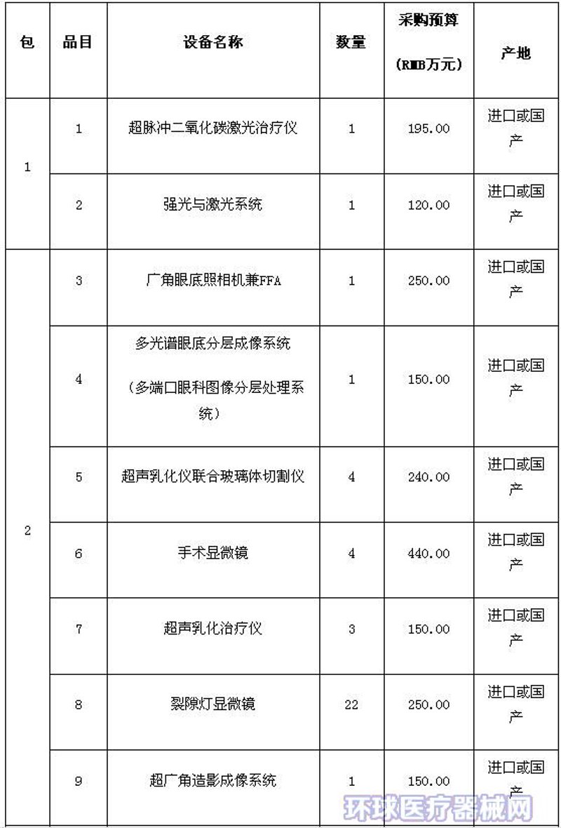 医用耗材采购在医疗行业的演变与发展